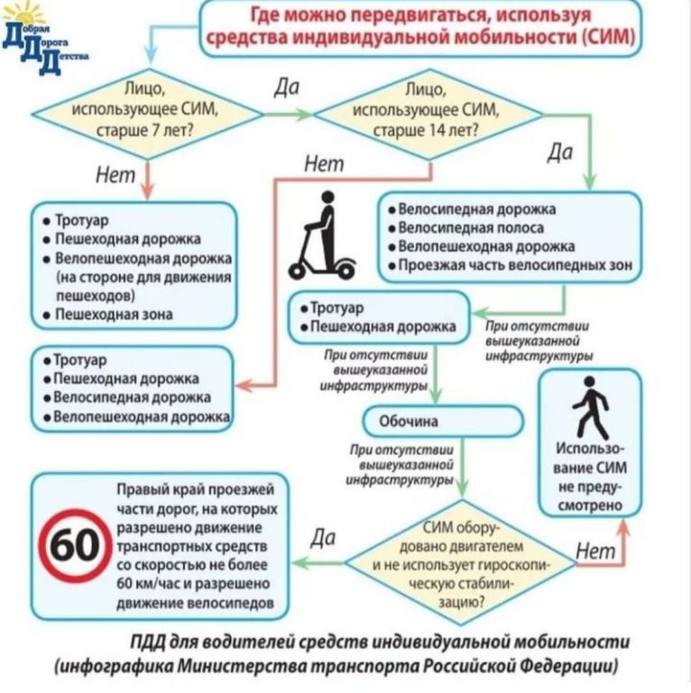 передвижения СИМ.jpg